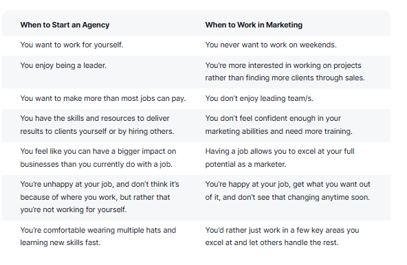 when to start agency vs when to work in marketing