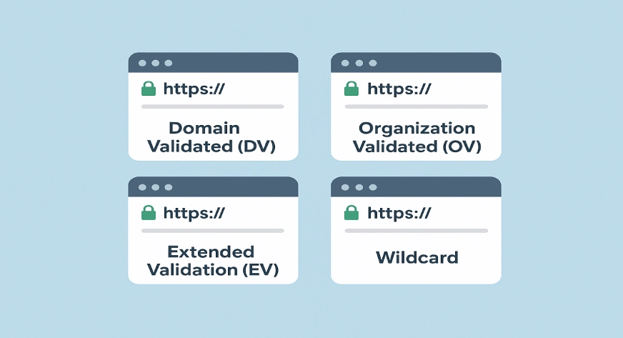 types of ssl certificates